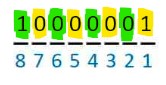 Divisibility by 11 example