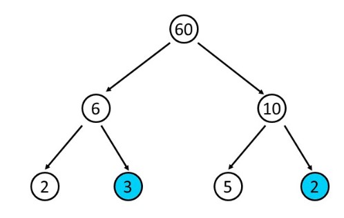 Factor tree of 60 (a)