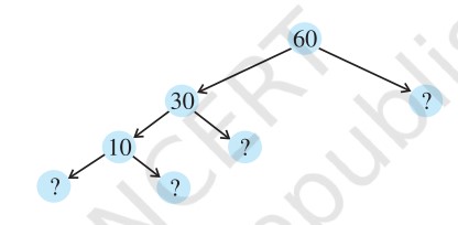 Factor tree of 60 (a)