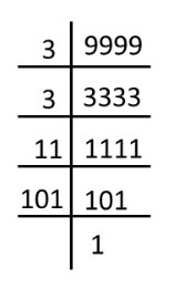 Factor tree of 9999