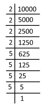 Factor tree of 10000