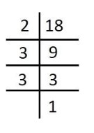 Factor tree for 18