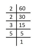 Factor tree for 60