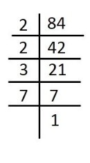 Factor tree for 84