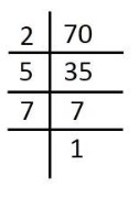 Factor tree for 70