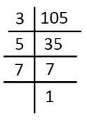Factor tree for 105