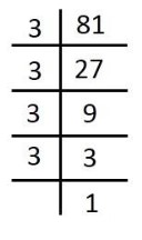 Factor tree for 81