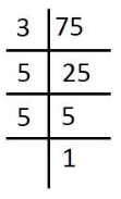 Factor tree for 75