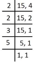 LCM of 15 and 4