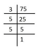 Factor tree for 69