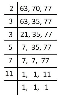 LCM of 63, 70, 77