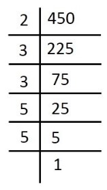 Factor tree for 450