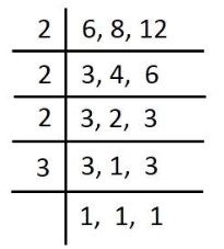 LCM of 6, 8, 12