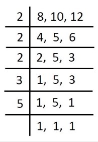 LCM of 8, 10, 12