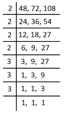 LCM of 48, 72, 108