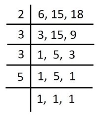 LCM of 6, 15, 18