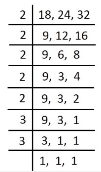 LCM of 18, 24, 32