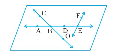 Exercise 4.1 Q3 figure