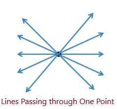 Exercise 4.1 Q4 figure