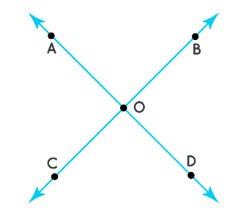 Two angles sharing one point