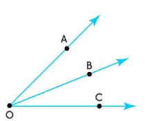 Two angles sharing two points