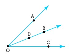 Two angles sharing three points