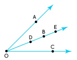 Two angles sharing four points