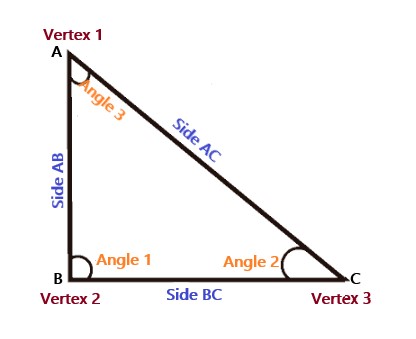 open and closed curve