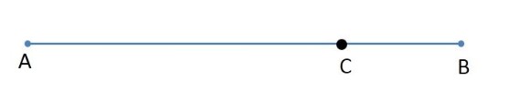Line segment AB with point C between A and B