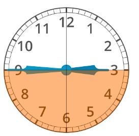 Clock showing 3 to 9