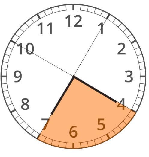 Clock showing 4 to 7