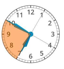 Clock showing 7 to 10