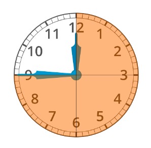 Clock showing 12 to 9