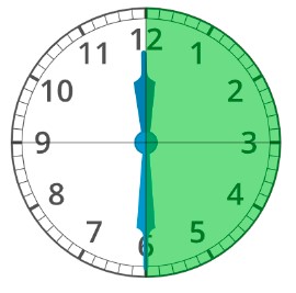 Clock showing start at 12