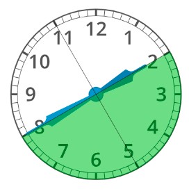 Clock showing start at 2