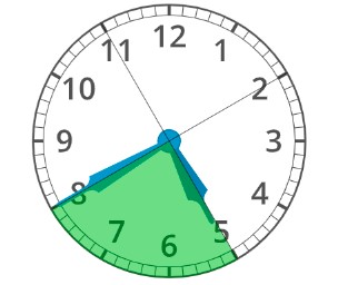 Clock showing start at 5