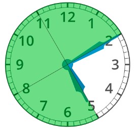Clock showing start at 5