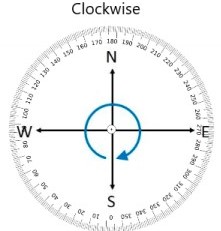 Clockwise