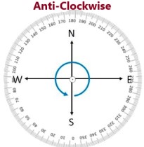 Anti-Clockwise