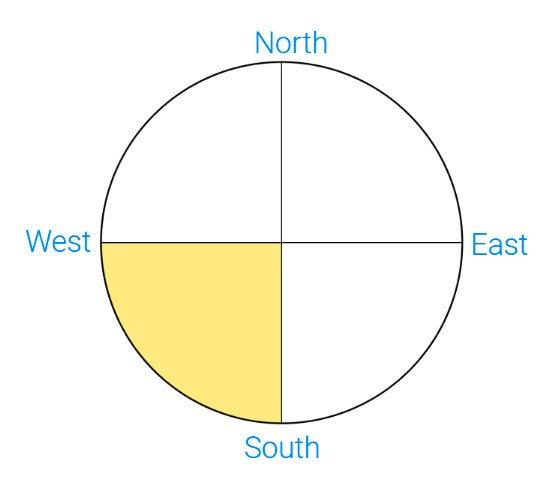 Compass showing directions