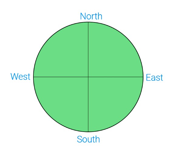 Compass showing directions