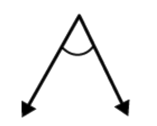 Angle (a)