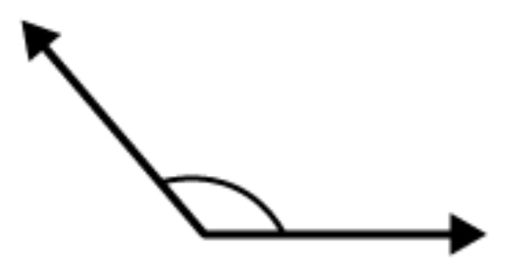 Angle (b)