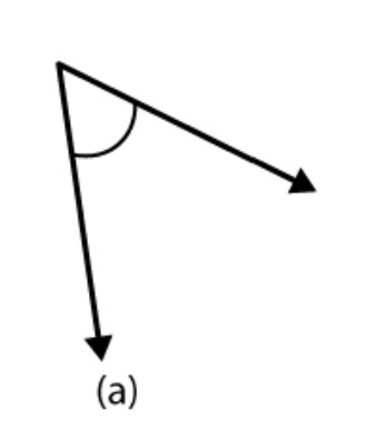 Angle (a)