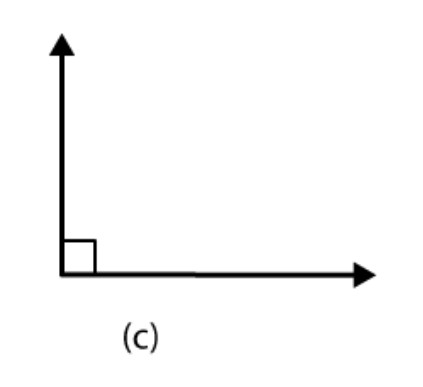 Angle (c)