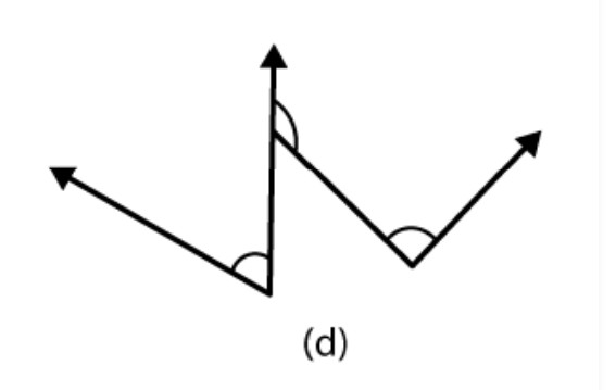 Angles (d)