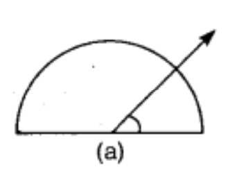 Angle (a)