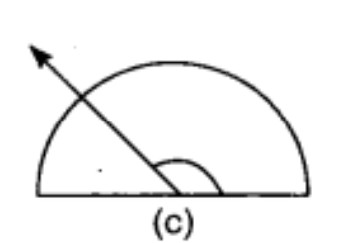Angle (c)