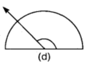 Angle (d)