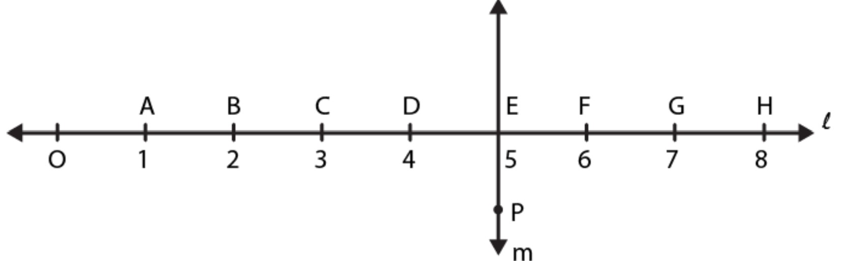 Perpendicular lines l and m with points